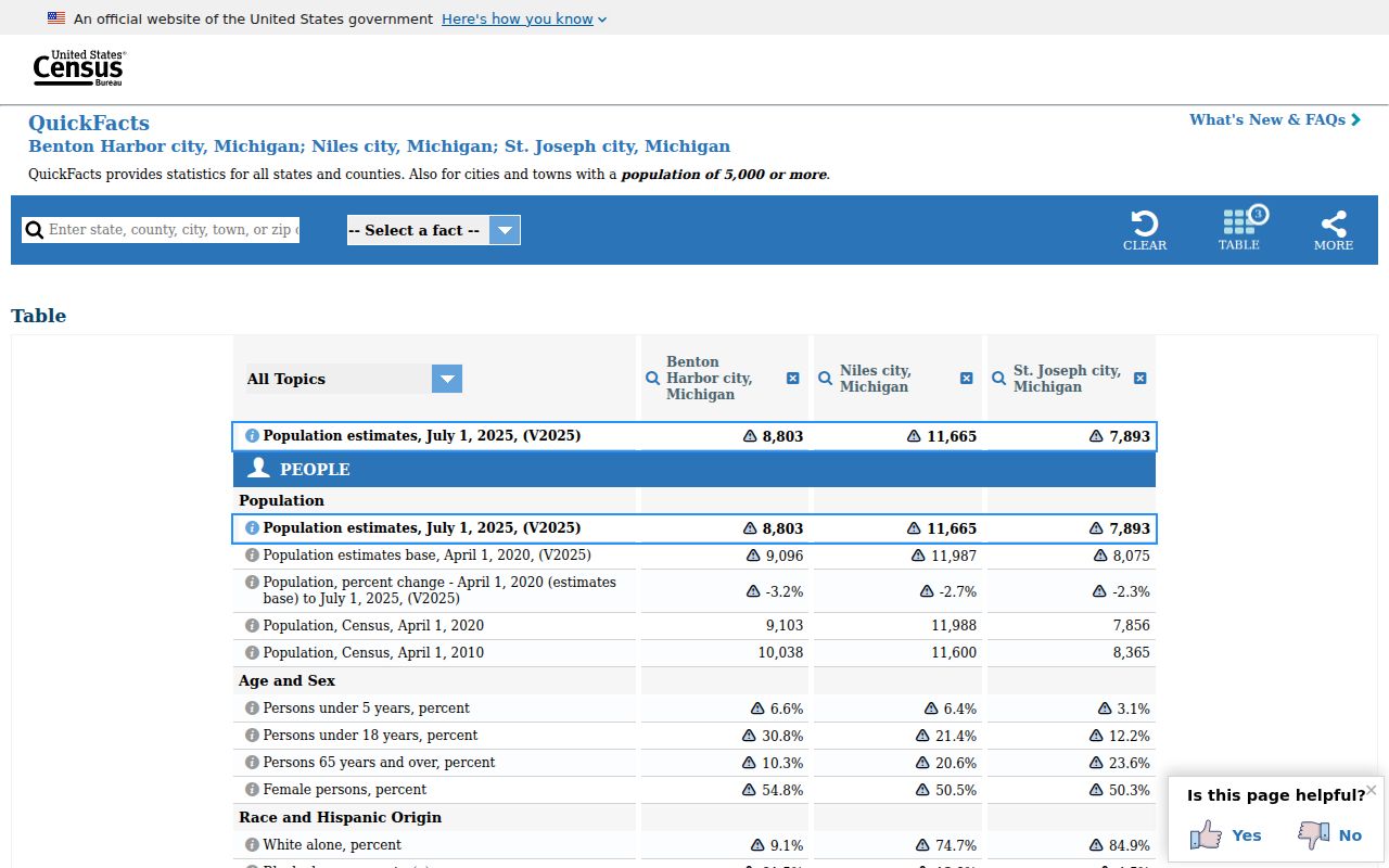 Census comparison supporting Niles criminal records context