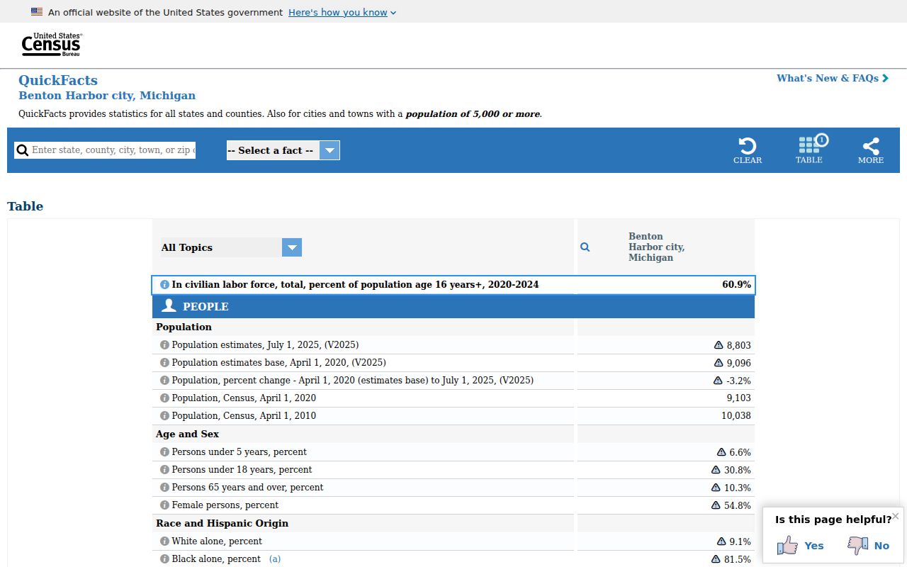 Benton Harbor Census context for criminal records requests
