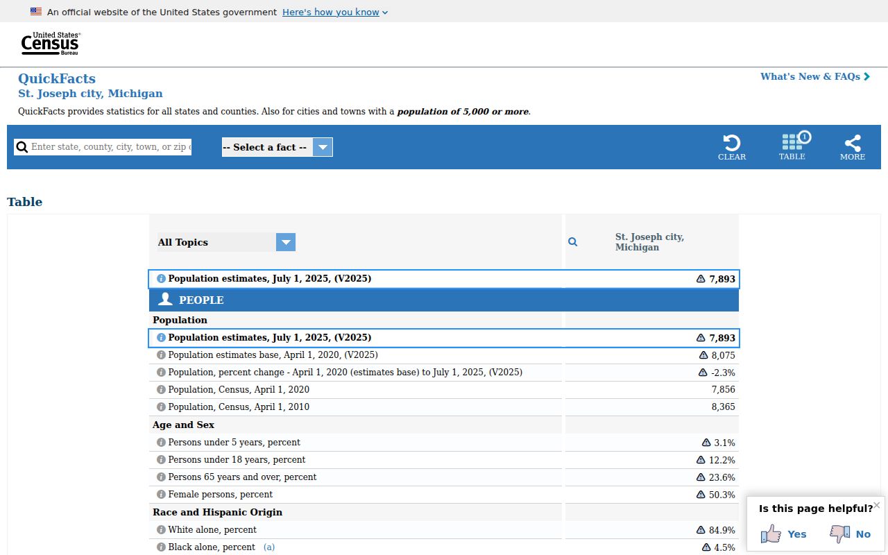 St. Joseph Census context for criminal records access